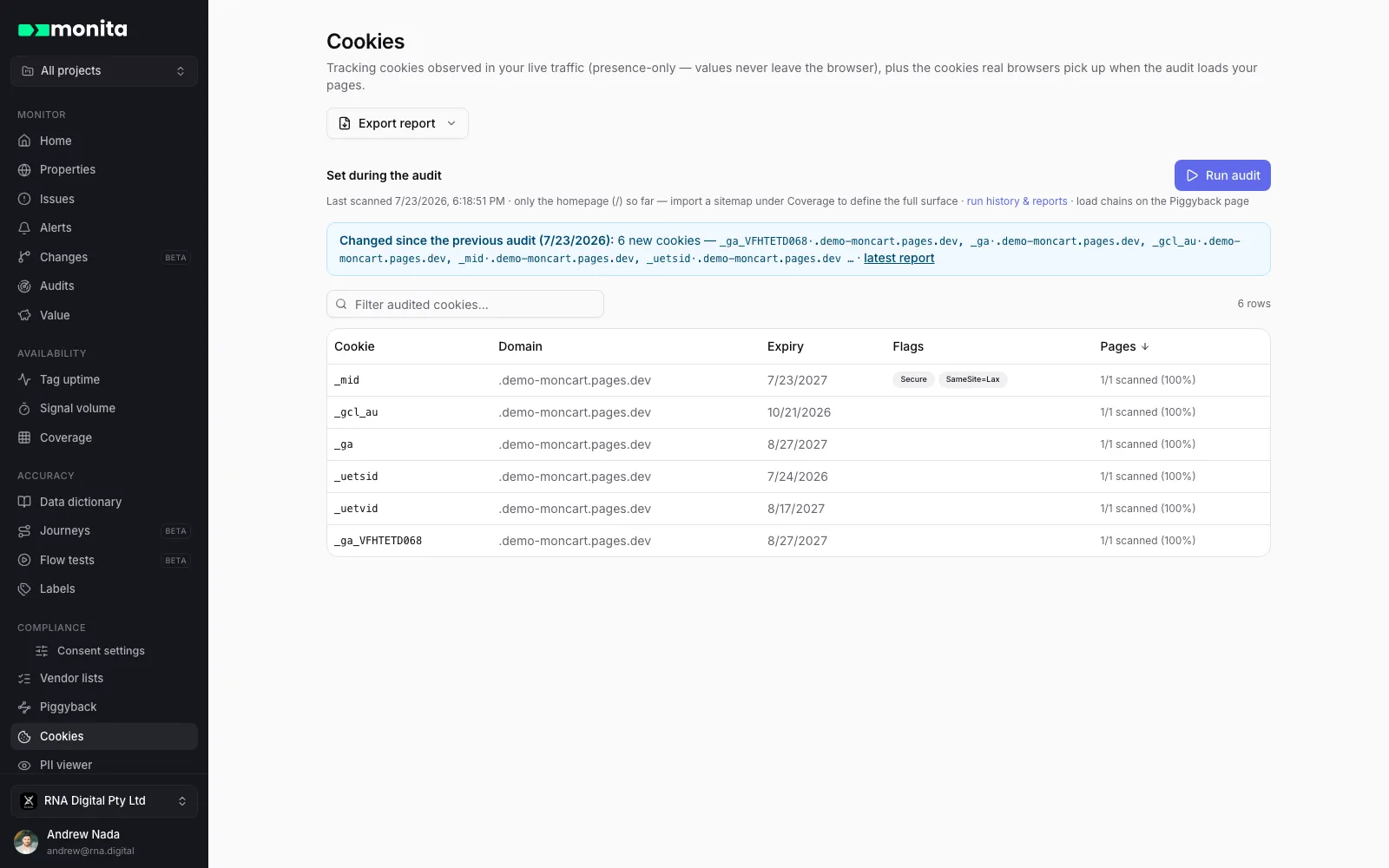 Cookies observed in live traffic and in audits