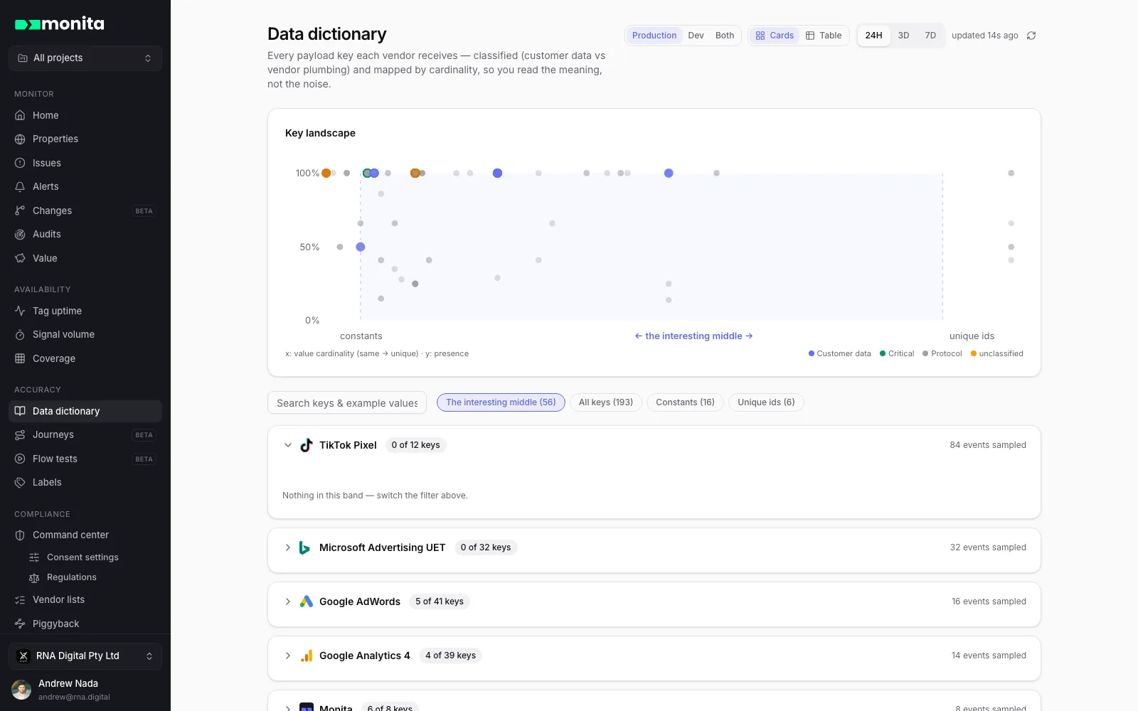 The data dictionary — every payload key classified and mapped by cardinality